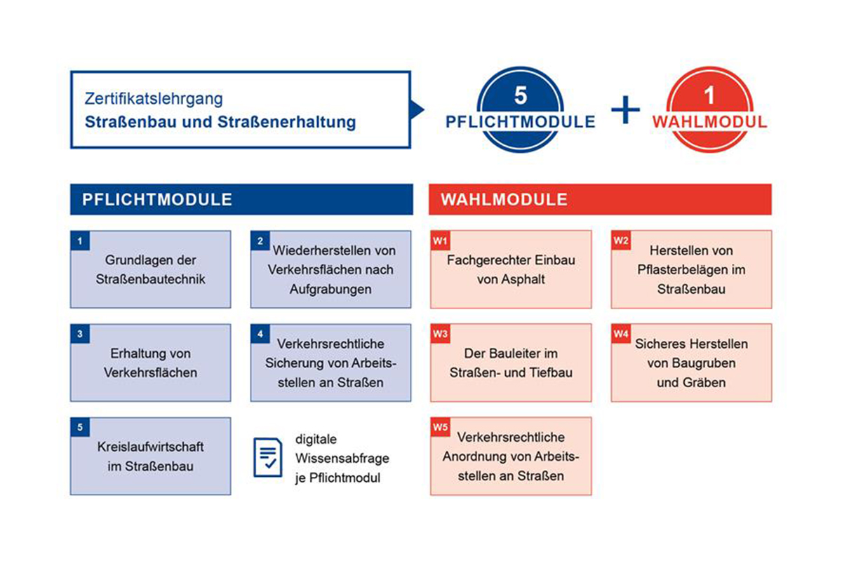 Zertifikatslehrgang Zertifikatslehrgang