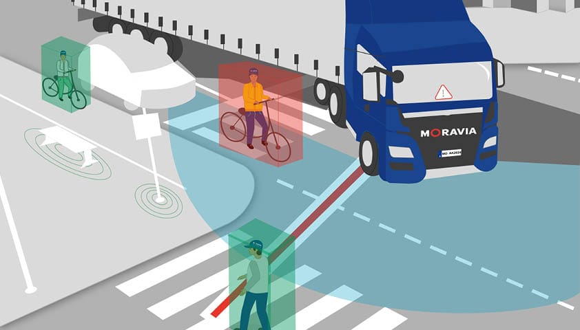 Illustration eines blauen LKWs an einer Kreuzung, welcher Sensoren nutzt um Straßenteilnehmer wahrzunehmen.