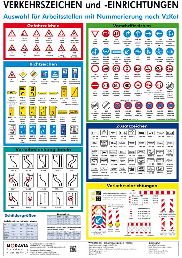 Verkehrszeichenposter Verkehrszeichenposter