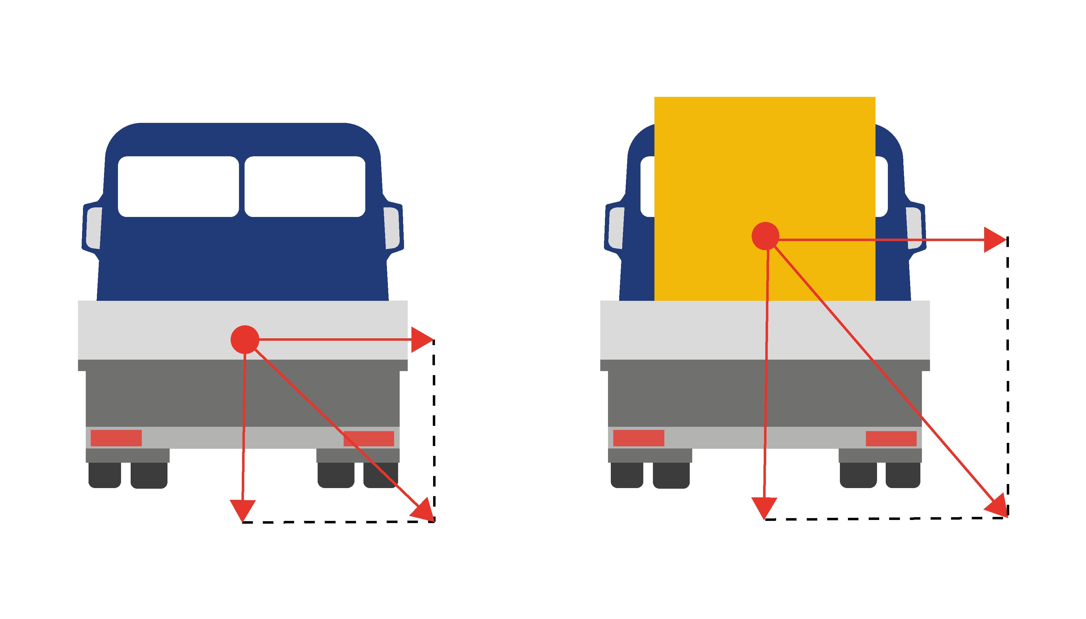 Ladungssicherung: Was Sie über Kräfte im normalen Fahrbetrieb wissen müssen Ladungssicherung von Transportfahrzeugen, welche Kräfte wirken